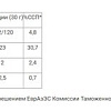 Протеин Prime Kraft Whey Strawberry White Chocolate (900г, клубника/белый шоколад)