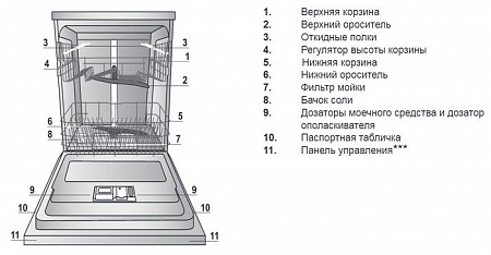 Посудомоечная машина Indesit DIF 14B1 EU