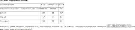 Протеин Prime Kraft Whey Strawberry White Chocolate (900г, клубника/белый шоколад)