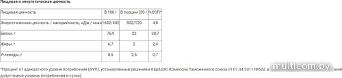 Протеин Prime Kraft Whey Strawberry White Chocolate (900г, клубника/белый шоколад)