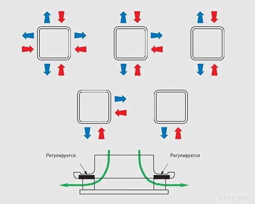 Вентиляционная решетка Soler&Palau BDOP-80 5209185400