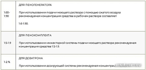 ASTROhim Автошампунь для бесконтактной мойки Supreme 1л AC-3051
