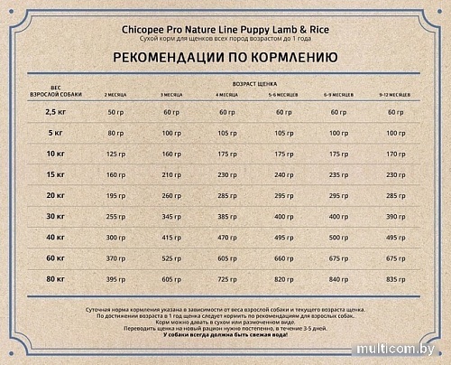 Сухой корм для собак Chicopee PNL Puppy Lamb & Rice 20 кг