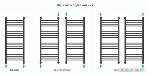 Полотенцесушитель Сунержа Богема с полкой+ 1000х400 31-0223-1040