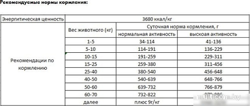 Сухой корм для собак Best Dinner Holistic Adult Sensible Hypoallergenic Small&Mini Veal&Rosemar (10 кг)