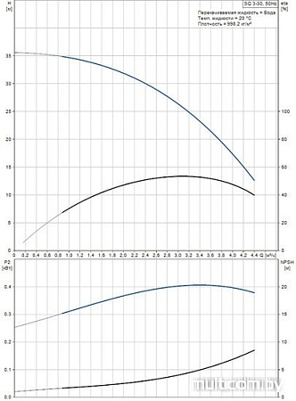Насос Grundfos SQ 3-30