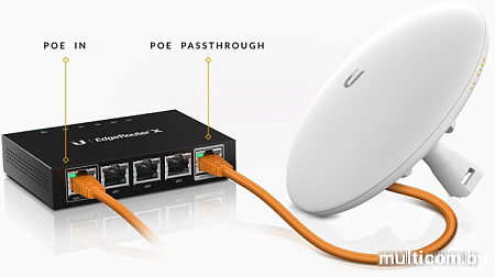 Маршрутизатор Ubiquiti EdgeRouter X [ER-X]