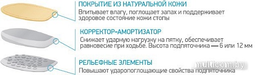 Комплект подпяточников ортопедических Ortmann Replet 3-6мм (L)