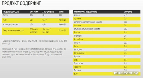 Протеин Binasport Excellent Isowhey Protein (2000г, ваниль)