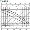 Циркуляционный насос DAB BPH 60/250.40 M
