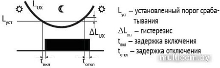 Фотореле Евроавтоматика F&F AZH-S PLUS EA01.001.008