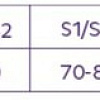 Корректор осанки Trives Т-1775 №4 (M)