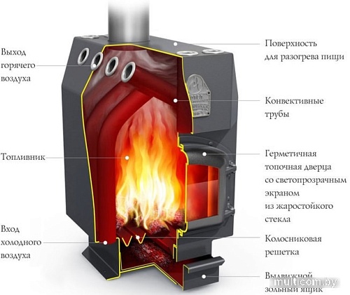 Свободностоящая печь-камин Термофор Доцент ЧД, ТВ
