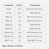 Шкаф распашной Уют Сервис Гарун-К 504.05 (молочный дуб)