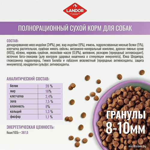 Сухой корм для собак Landor Monoprotein для щенков всех пород с индейкой 1.5 кг