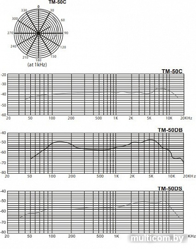 Микрофон TASCAM TM-Drums