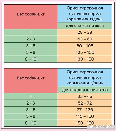 Сухой корм для собак Zillii Adult Dog Small Breed Light индейка с ягненком 2 кг