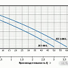 Насосная станция Unipump Акваробот JET 100 L-24