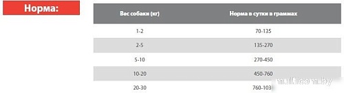 Blitz Pets Sensitive Ягненок с индейкой 4054 (0.4 кг)