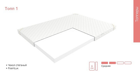 Ортопедический наматрасник ЭОС Топп 1 60x120 трикотаж