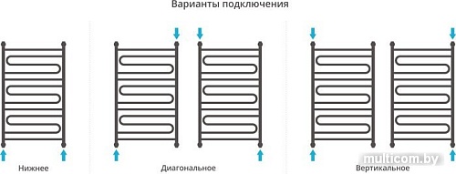 Полотенцесушитель Сунержа Элегия+ 1000x600 00-0205-1060