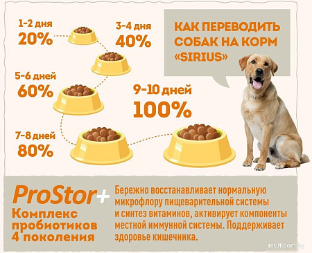 Сухой корм для собак Sirius Для собак средних пород Индейка и утка с овощами 2 кг
