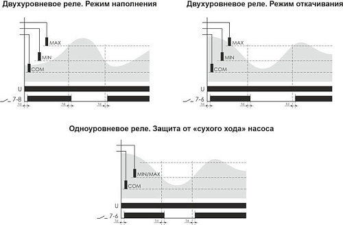 Реле уровня Евроавтоматика F&F PZ-827 EA08.001.014 (с датчиками)