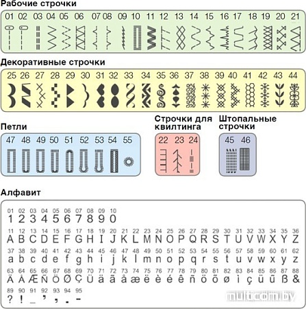 Швейная машина Bernina Bernette Moscow 8