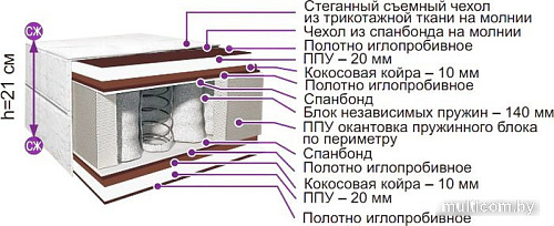 Матрас BelSon Классик Комфорт Лайт 80x186-200