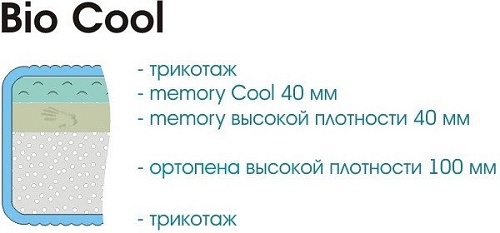 Матрас Sonline Bio Cool 80x195
