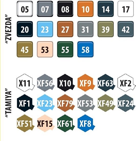 Сборная модель Звезда Советский штурмовик Ил-2