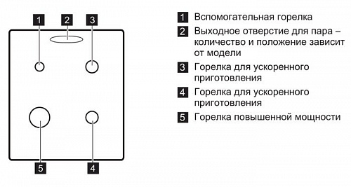 Кухонная плита Electrolux EKK951301X