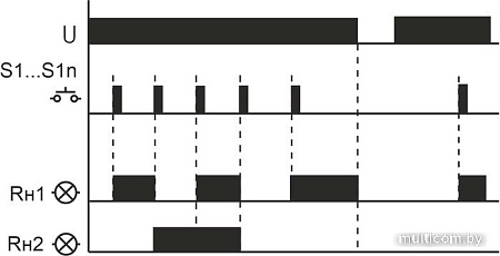 Реле импульсное Евроавтоматика F&F BIS-414i EA01.005.020