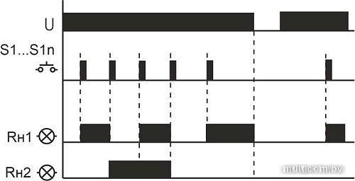 Реле импульсное Евроавтоматика F&F BIS-414i EA01.005.020