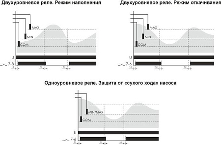 Реле уровня Евроавтоматика F&F PZ-827 EA08.001.013