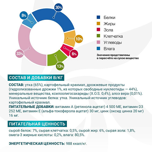Сухой корм для собак Monge Vet Solution Dog Hypo с уткой (400 г)