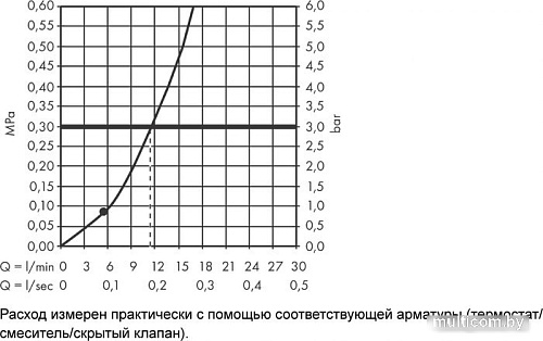 Верхний душ Hansgrohe Pulsify 24130000