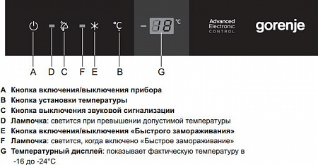 Морозильный ларь Gorenje FH33IAW