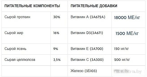 Сухой корм для собак Spectrum Pappy 32 для щенков мини и средних пород с ягненком 3 кг