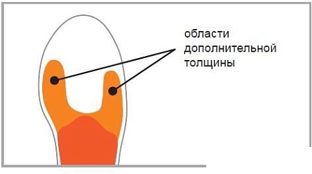 Стельки ортопедические Talus Бабочка полнопрофильные 95 (р.37)