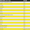 Протеин Binasport WPC 80 (1300г, манго/маракуйя)