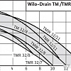 Насос Wilo Drain TMW32/11HD