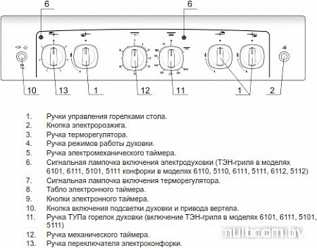 Кухонная плита GEFEST 6110-02 0001