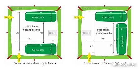 Палатка для зимней рыбалки Лотос КубоЗонт 4 Компакт Термо (салатовый)