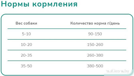 Сухой корм для собак Melwin С говядиной, томатом и шпинатом (2.5 кг)