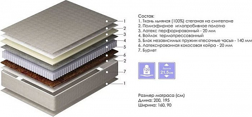 Матрас Пинскдрев Бриз 160x200