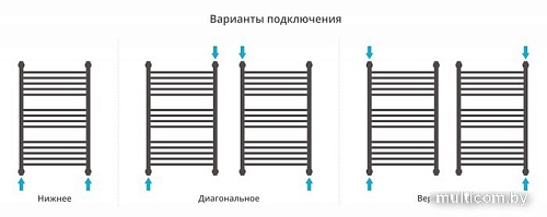 Полотенцесушитель Сунержа Богема с полкой+ 800х500 03-0223-8050