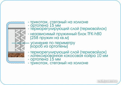 Sonline Kids Comfort 60x120 (трикотаж)