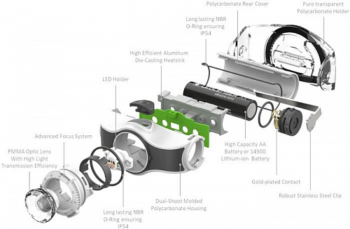 Фонарь Led Lenser MH3 (зеленый)