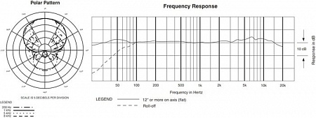 Микрофон Audio-Technica AT897